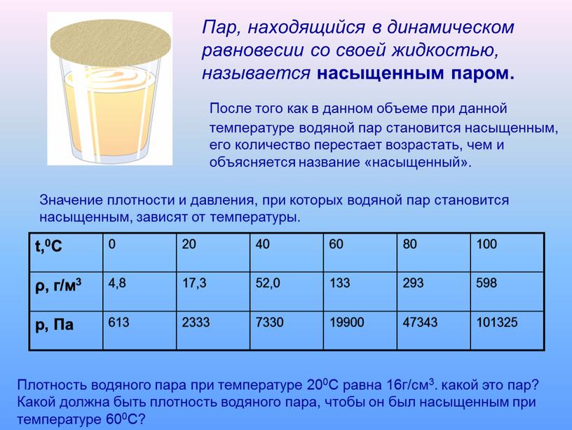 После того как в данном объеме при данной температуре водяной пар становится насыщенным, его количество перестает возрастать, чем и объясняется название «насыщенный»