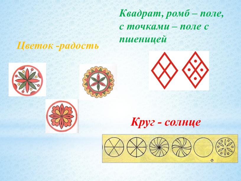 Круг - солнце Квадрат, ромб – поле, с точками – поле с пшеницей