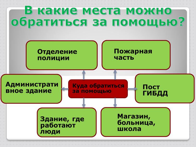 В какие места можно обратиться за помощью?