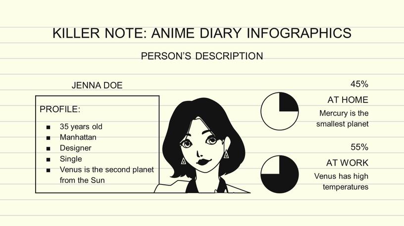 KILLER NOTE: ANIME DIARY INFOGRAPHICS