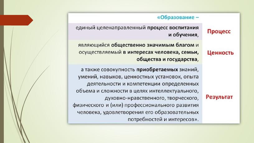 Образование – как общественное явление и педагогический процесс