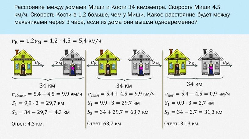 Расстояние между домами Миши и