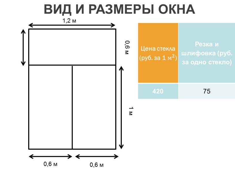 Резка и шлифовка (руб. за одно стекло) 420 75