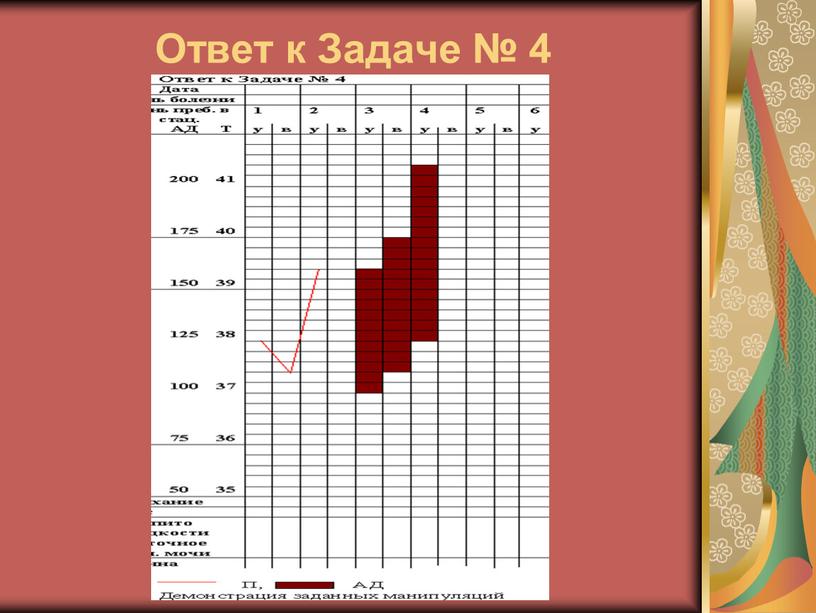 Ответ к Задаче № 4