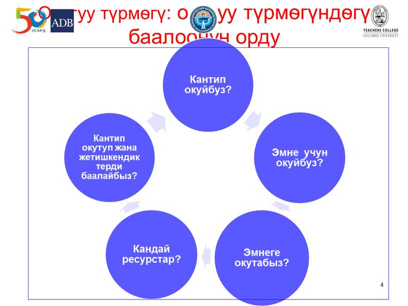 Окутуу түрмѳгү: окутуу түрмѳгүндѳгү баалоонун орду 4