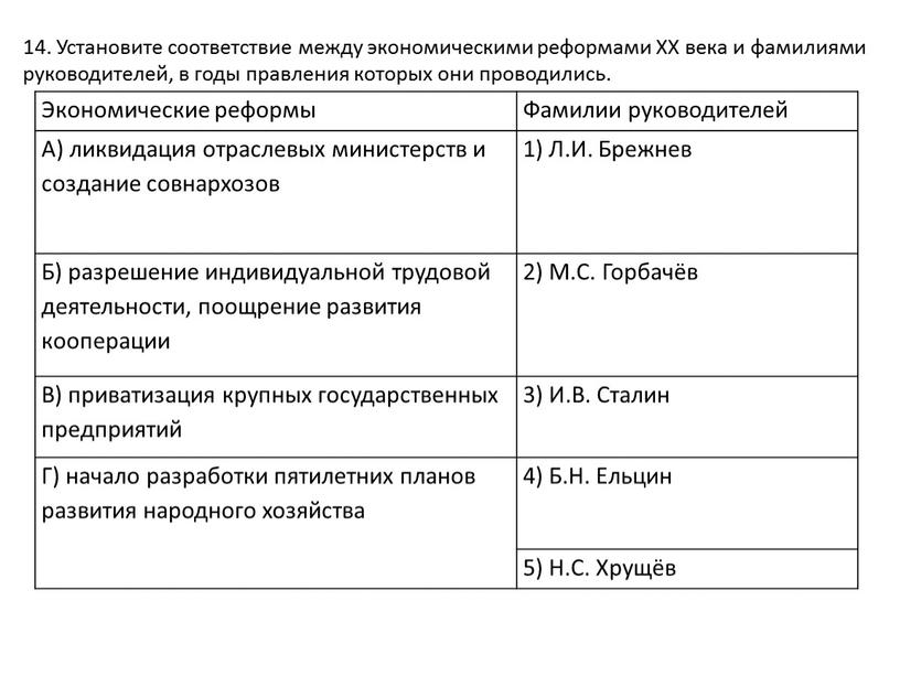 Установите соответствие между экономическими реформами