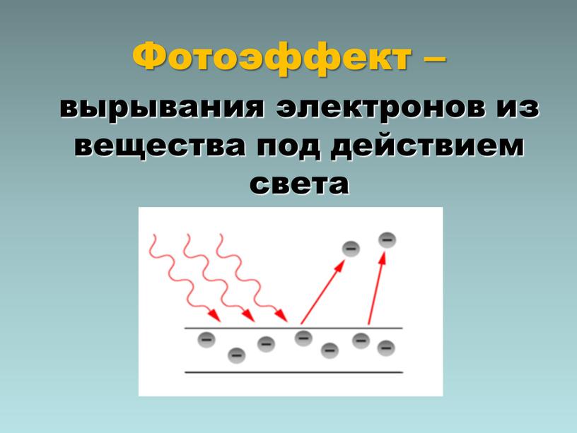 Фотоэффект – вырывания электронов из вещества под действием света