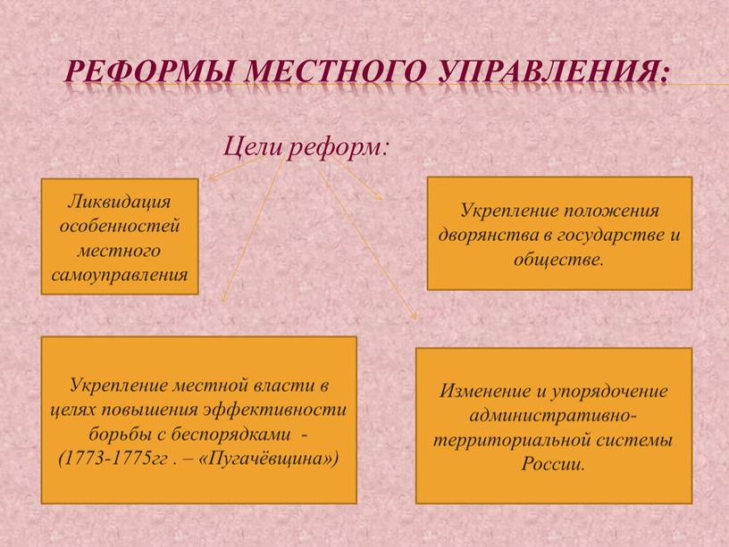 Реформы местного управления: