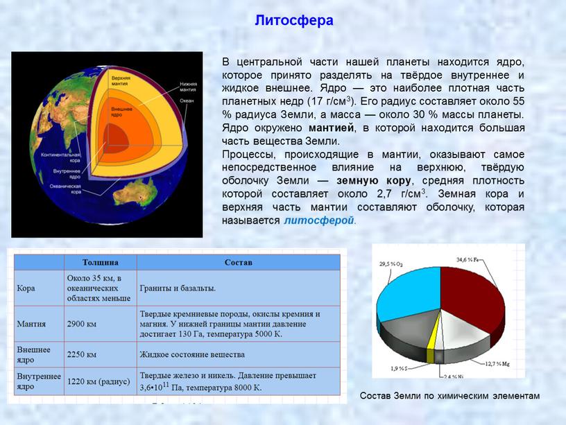 В центральной части нашей планеты находится ядро, которое принято разделять на твёрдое внутреннее и жидкое внешнее