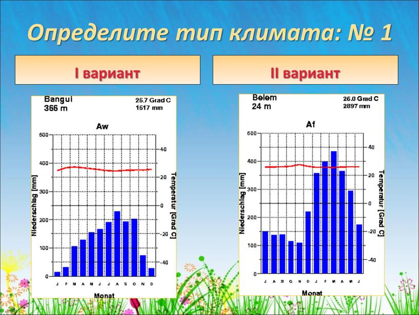 Определите тип климата: № 1 I вариант