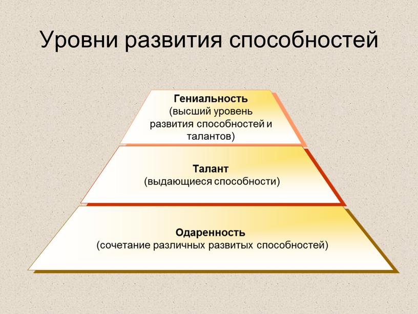 Уровни развития способностей