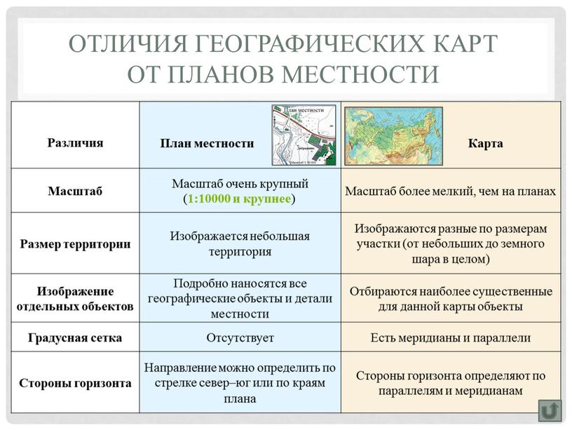 Различия План местности