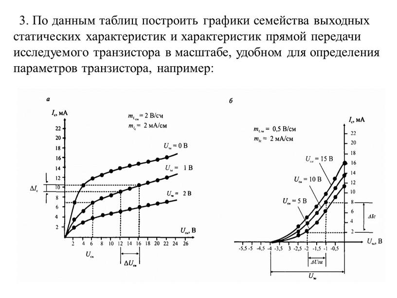 По данным таблиц построить графики семейства выходных статических характеристик и характеристик прямой передачи исследуемого транзистора в масштабе, удобном для определения параметров транзистора, например: