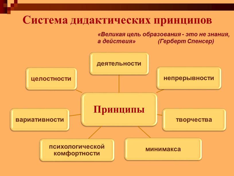 Великая цель образования - это не знания, а действия» (Герберт