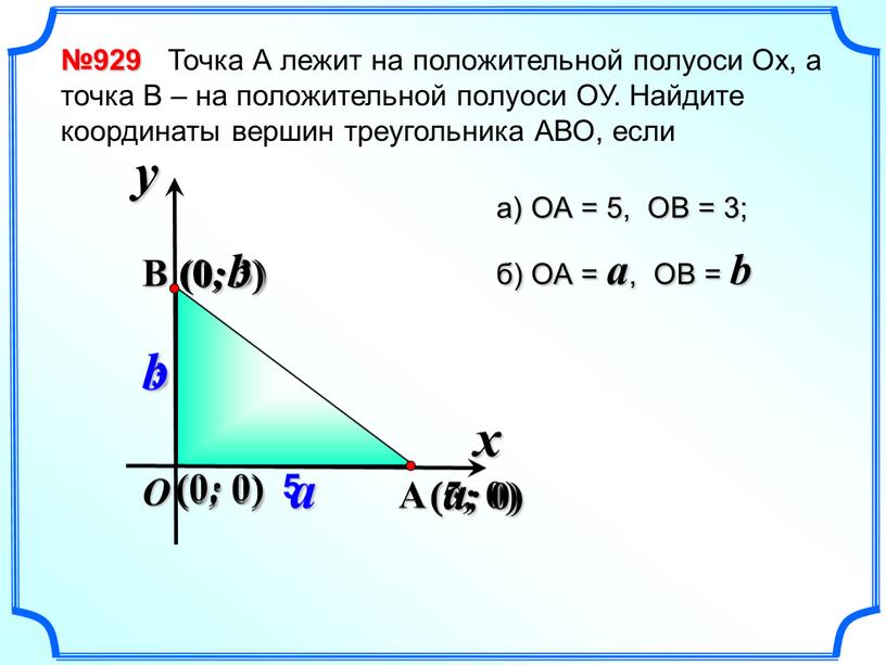 Точка А лежит на положительной полуоси