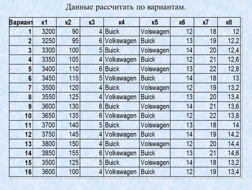 Данные рассчитать по вариантам