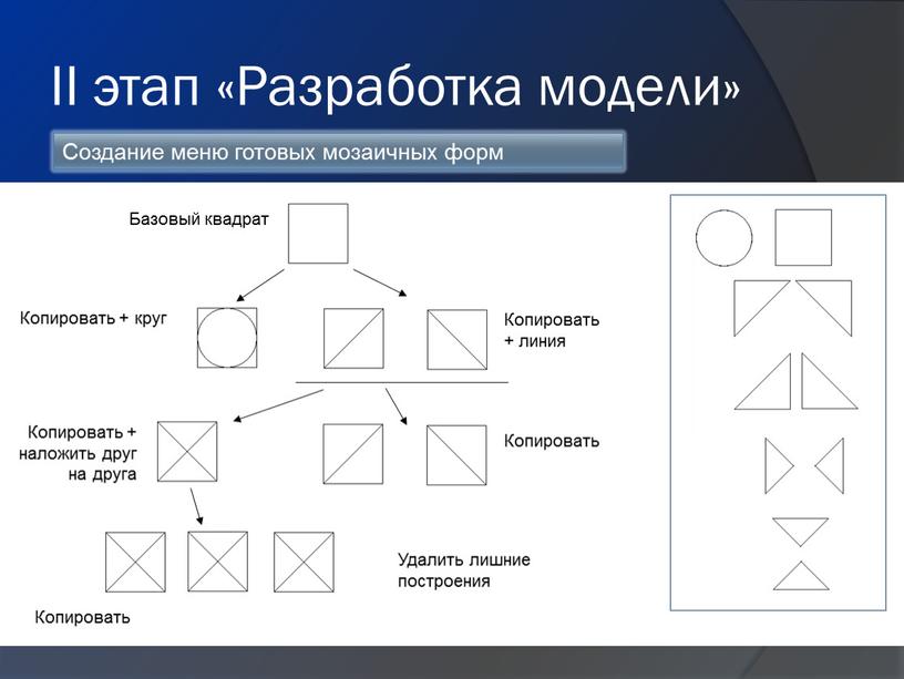 II этап «Разработка модели» Создание меню готовых мозаичных форм