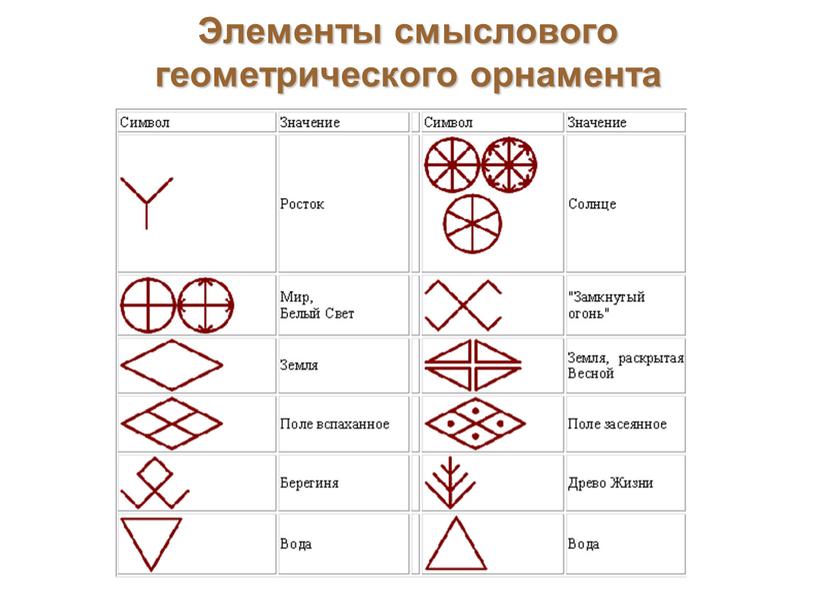 Элементы смыслового геометрического орнамента