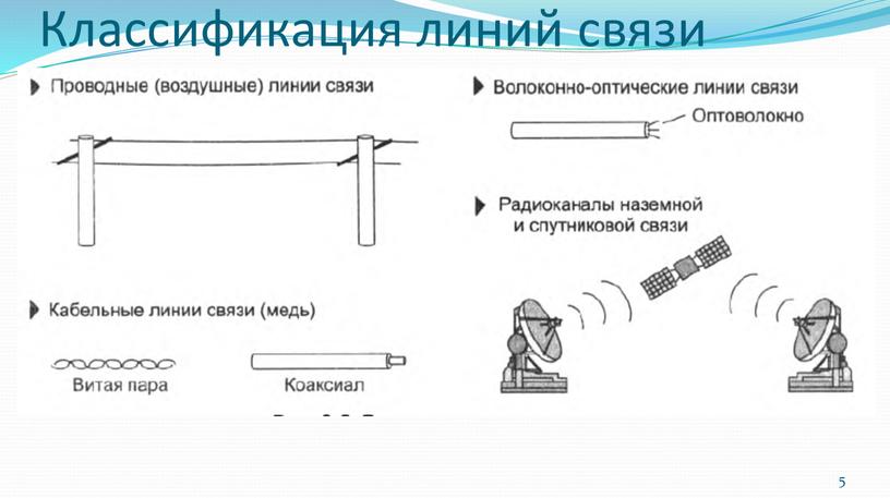 Классификация линий связи 5