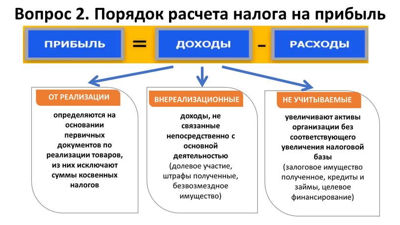 ОТ РЕАЛИЗАЦИИ ВНЕРЕАЛИЗАЦИОННЫЕ