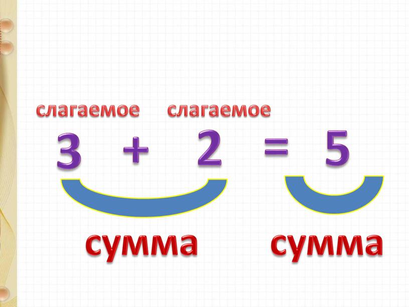 1 класс презентация слагаемое сумма