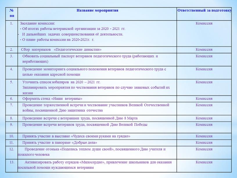 Название мероприятия Ответственный за подготовку 1