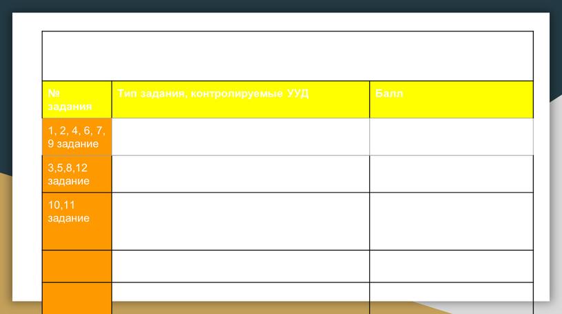 В таблице 1 приведен план демонстрационного варианта диагностической работы