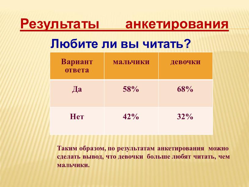 Результаты анкетирования Вариант ответа мальчики девочки