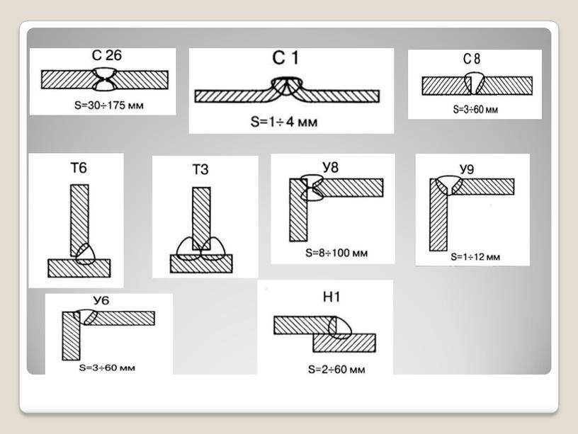 Презентация: Сварочное дело,виды швов