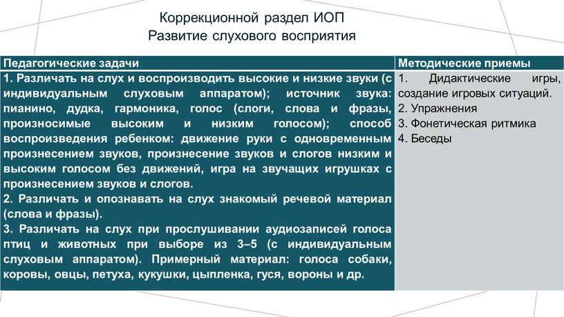 Коррекционной раздел ИОП Развитие слухового восприятия