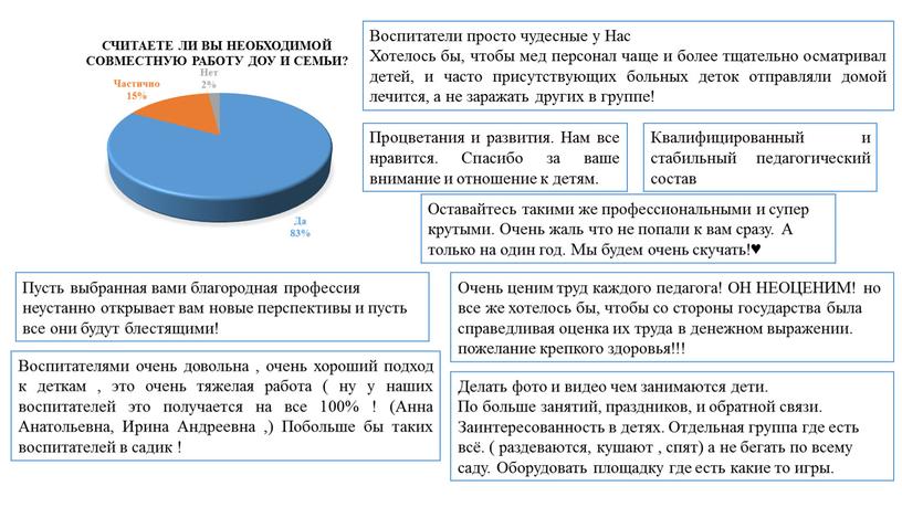 Воспитатели просто чудесные у Нас