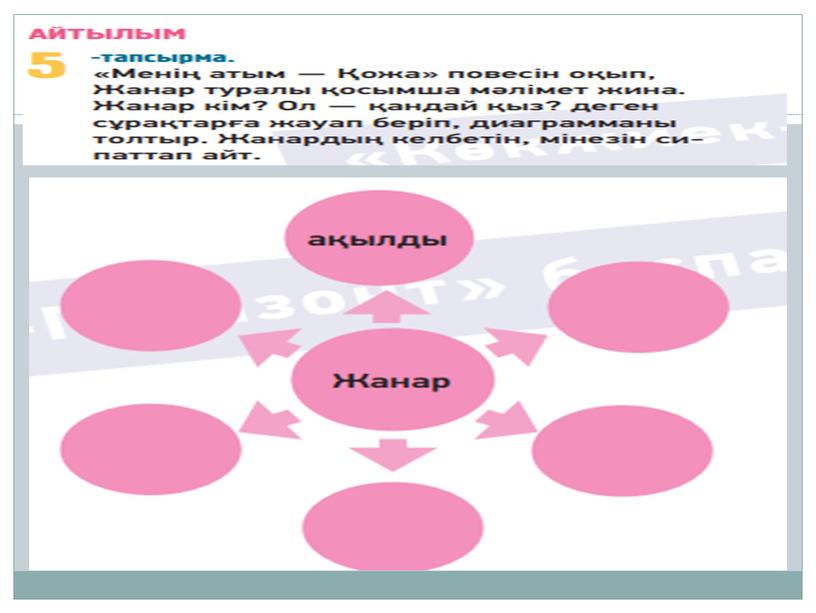 Презентация на тему Жанар ақылды қыз