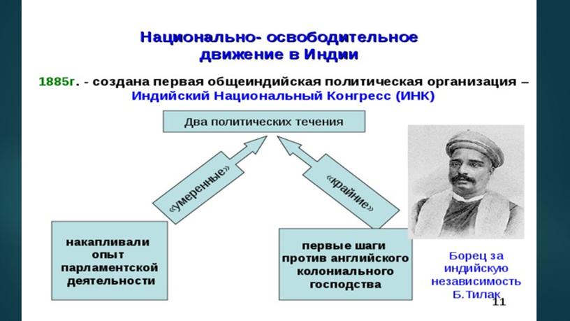 Презентация по истории на тему "Страны Азии (1920-1930 годы)"