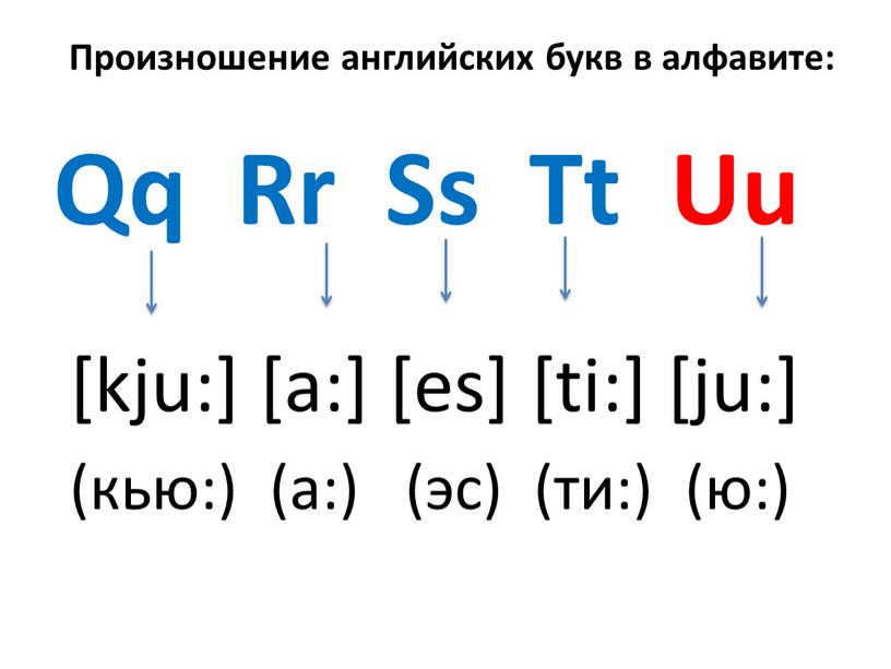 Qq Rr Ss Tt Uu [kju:] [a:] [es] [ti:] [ju:] (кью:) (а:) (эс) (ти:) (ю:)