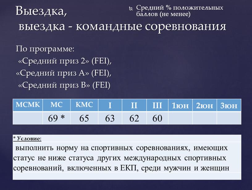 Выездка, выездка - командные соревнования