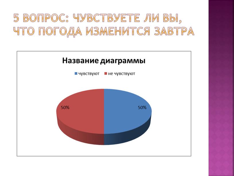 5 вопрос: чувствуете ли вы, что погода изменится завтра