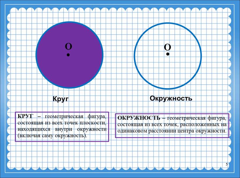 O O 5 ОКРУЖНОСТЬ – геометрическая фигура, состоящая из всех точек, расположенных на одинаковом расстоянии центра окружности