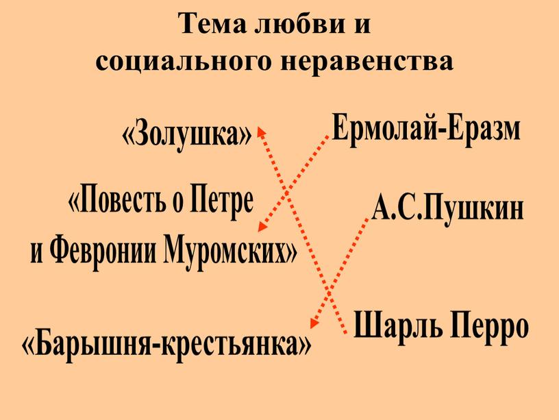 Золушка» «Повесть о Петре и Февронии