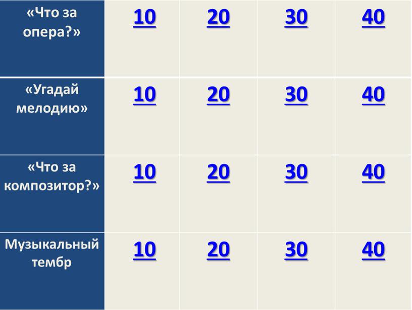 Что за опера?» 10 20 30 40 «Угадай мелодию» «Что за композитор?»