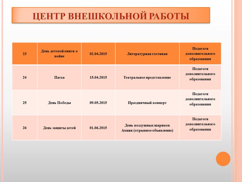 ЦЕНТР ВНЕШКОЛЬНОЙ РАБОТЫ 23 День детской книги о войне 02