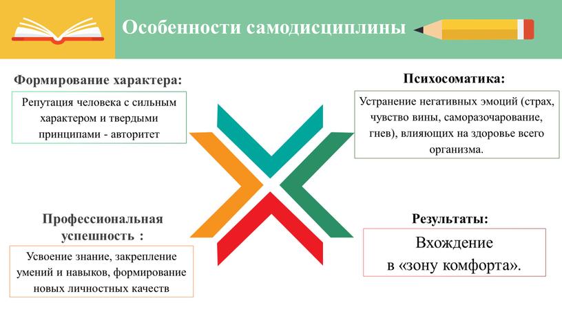 Особенности самодисциплины