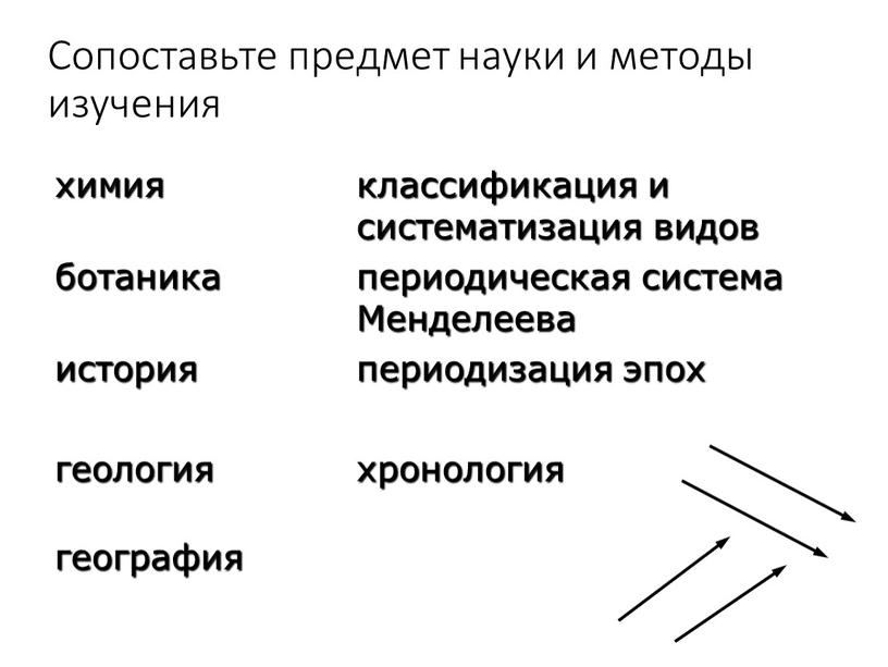 Сопоставьте предмет науки и методы изучения химия классификация и систематизация видов ботаника периодическая система