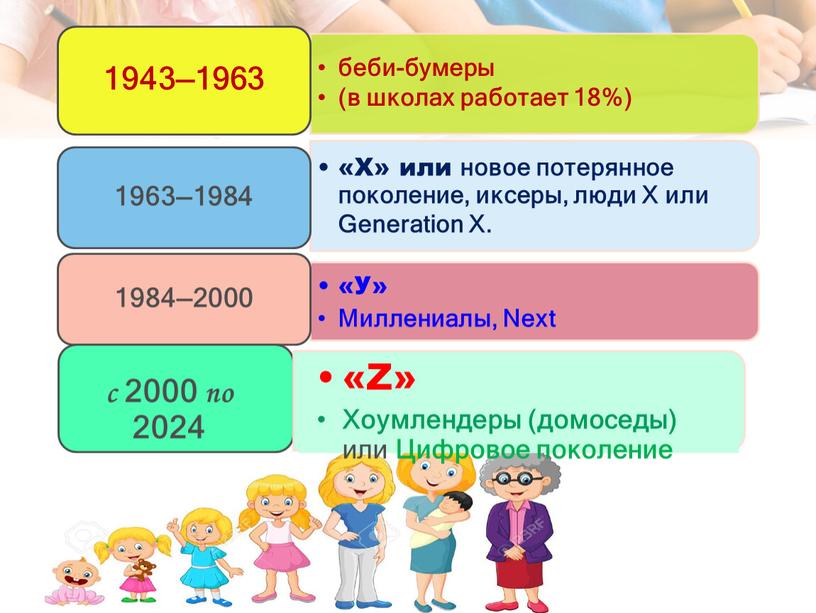 Проектно-исследовательская деятельность в начальной школе