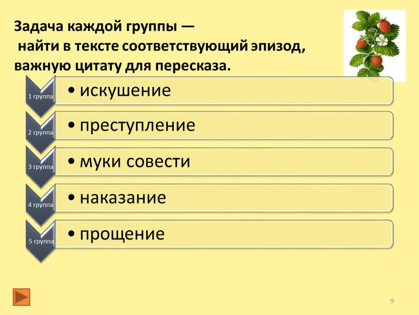 Задача каждой группы — найти в тексте соответствующий эпизод, важную цитату для пересказа