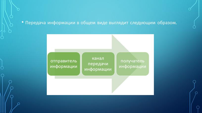 Передача информации в общем виде выглядит следующим образом