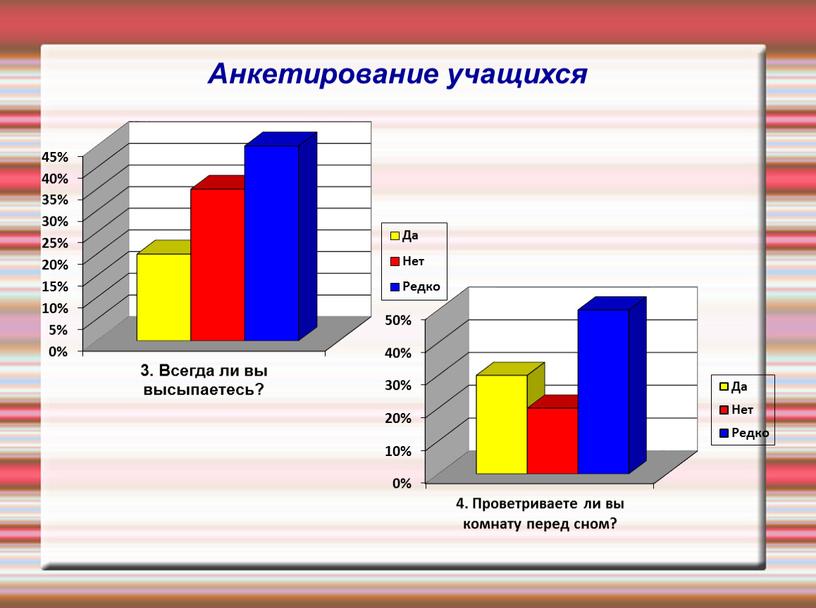 Анкетирование учащихся