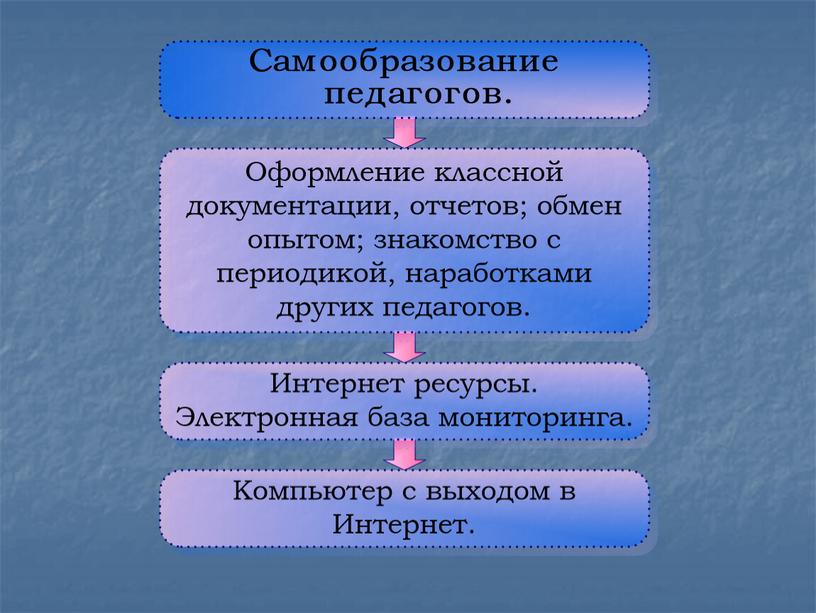 Преентация "Информационная культура и медиакомпетентность участников образовательного процесса"