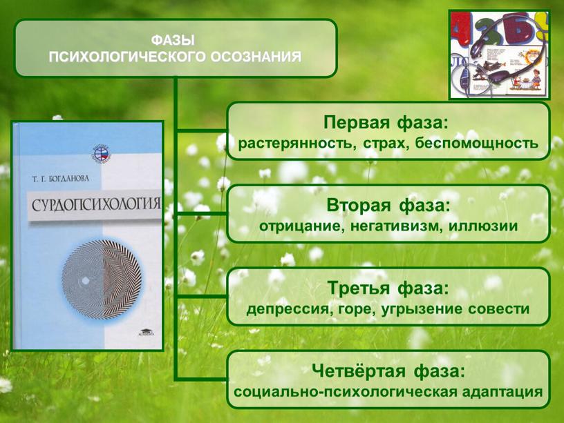 Презентация "Помощь семье в воспитании детей с ОВЗ"