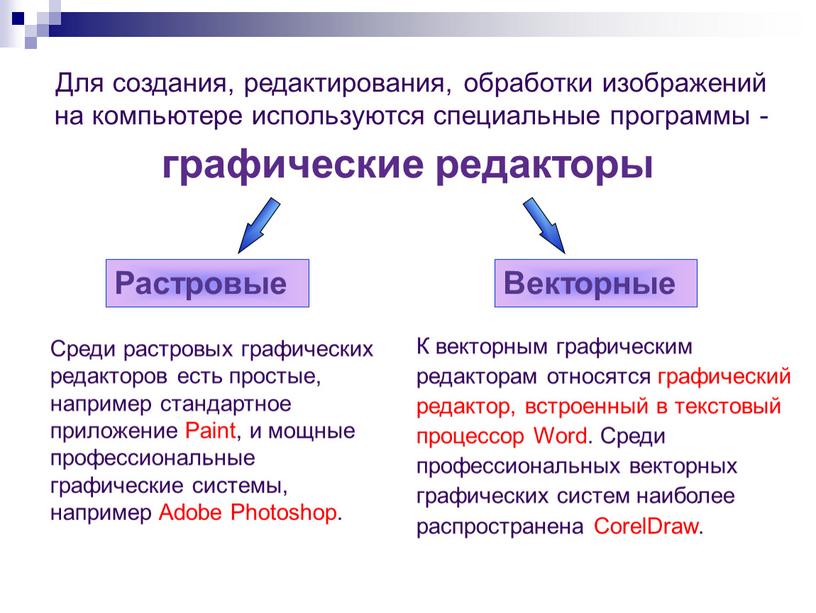 Для создания, редактирования, обработки изображений на компьютере используются специальные программы -