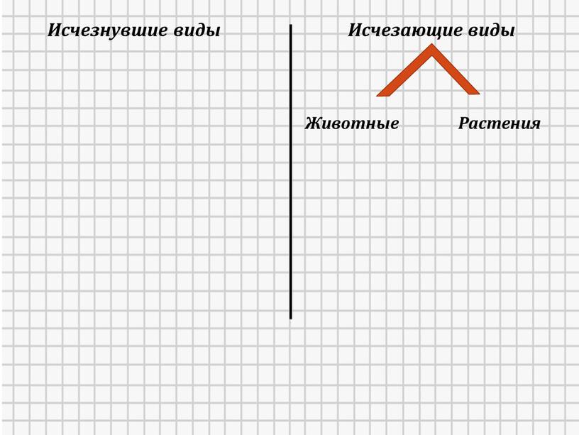 Исчезнувшие виды